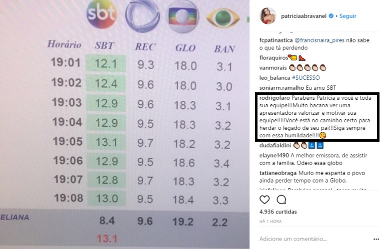 Rodrigo Faro comentou postagem de Patrícia Abravanel no Instagram